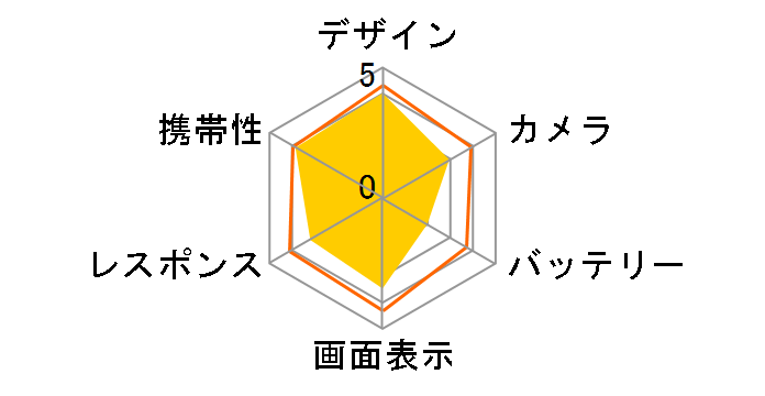 LUMIX Phone P-02D docomo [RedMagenta]�̃��[�U�[���r���[