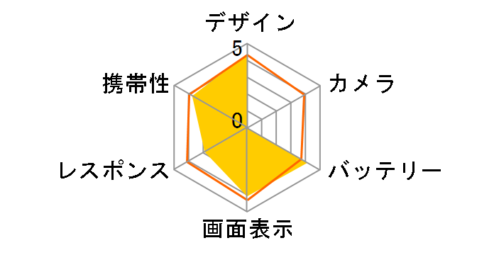 AQUOS PHONE Slider SH-02D docomo [Gold]�̃��[�U�[���r���[