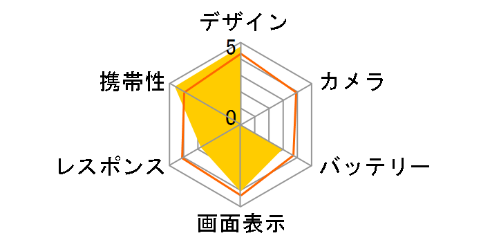 Q-pot. Phone SH-04D docomo�̃��[�U�[���r���[