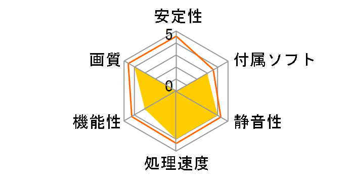 ZOTAC GeForce GT 520 Synergy Edition ZT-50604-10L [PCIExp 1GB]�̃��[�U�[���r���[