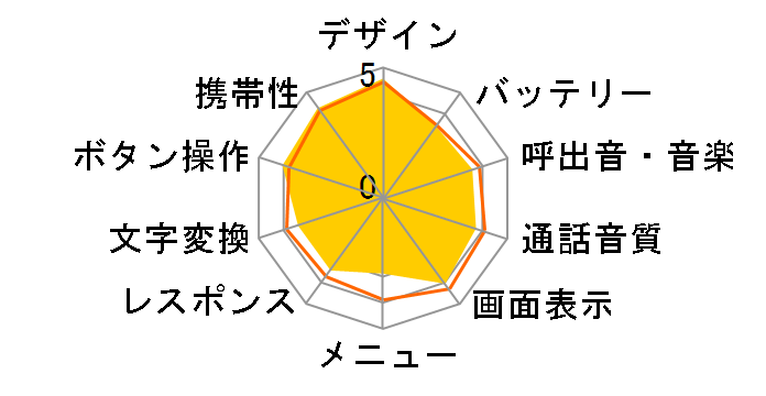 docomo STYLE series N-02D [WHITE]�̃��[�U�[���r���[