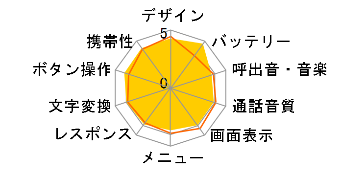 docomo STYLE series N-03D [Black]�̃��[�U�[���r���[