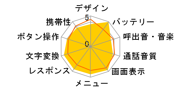 docomo STYLE series SH-05D [�l�C�r�[]�̃��[�U�[���r���[