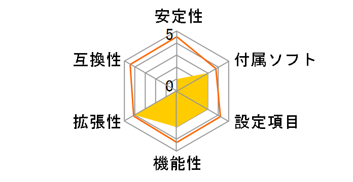 FOXCONN A75M�̃��[�U�[���r���[