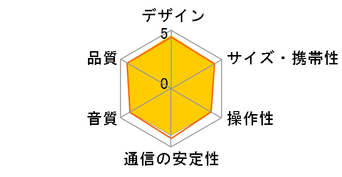 SoundLink Wireless Mobile speaker �X�^���_�[�h�̃��[�U�[���r���[