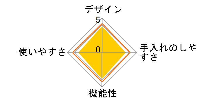 �}�N�T�X �Ў舳�͓� 3L 602374�̃��[�U�[���r���[