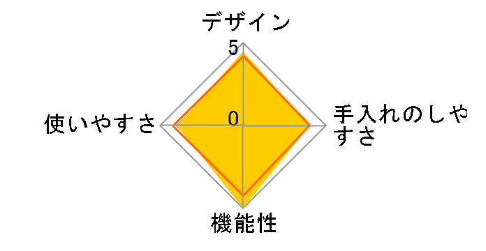 �}�N�T�X �Ў舳�͓� 5L 602398�̃��[�U�[���r���[