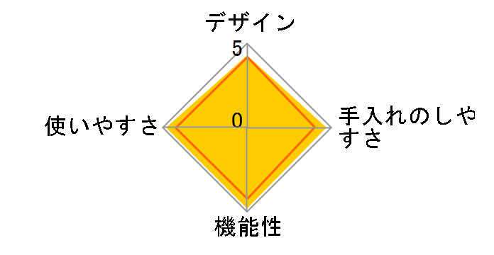 ���@�̃N�C�b�N���� QDA55 5.5L 602824�̃��[�U�[���r���[