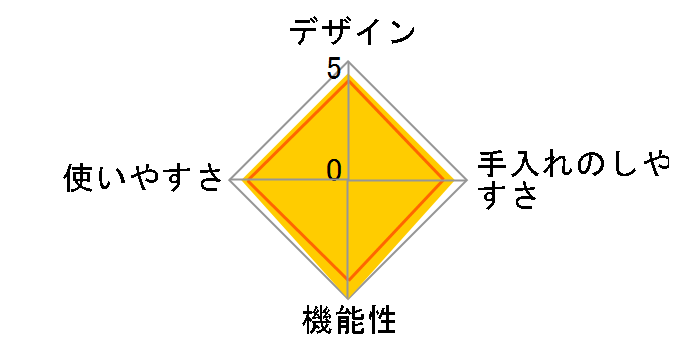 ���Ȃׂ���� 3.0L 601230�̃��[�U�[���r���[