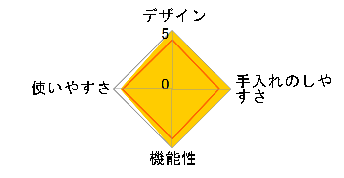 ���M�����[ �v���d�l���舳�͓� �~�h���T�C�Y IDC80 8.0L 602862�̃��[�U�[���r���[