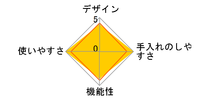 IH ���u���� ���͓� 4.5L�̃��[�U�[���r���[