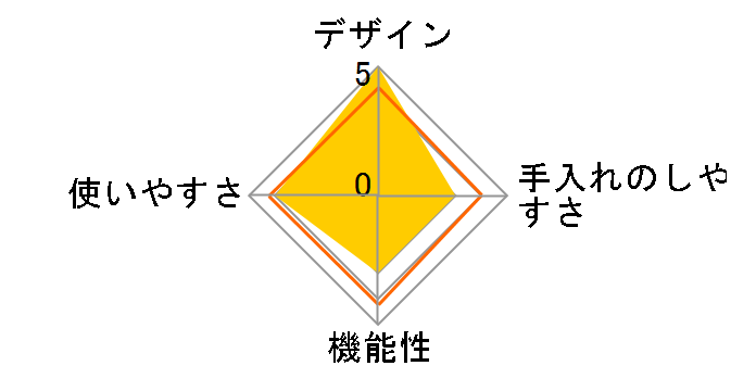 �V�����K�� ���͓�V�R�}�`�b�N T�v���X2.5 [�|�[���[�z���C�g]�̃��[�U�[���r���[