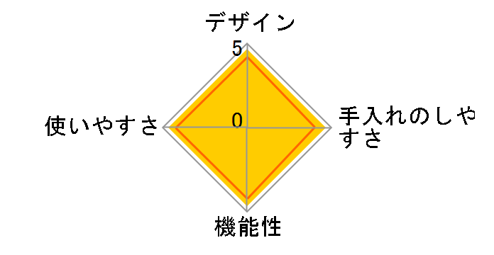 �r�^�N�C�b�N 3.5L 600-300-03-073�̃��[�U�[���r���[