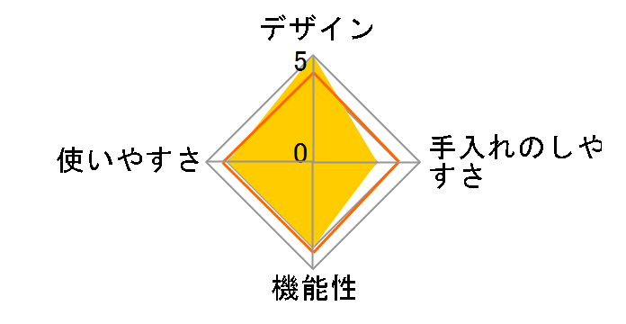 �r�^�N�C�b�N 6L+�K���X�t�^ 600-300-06-093�̃��[�U�[���r���[