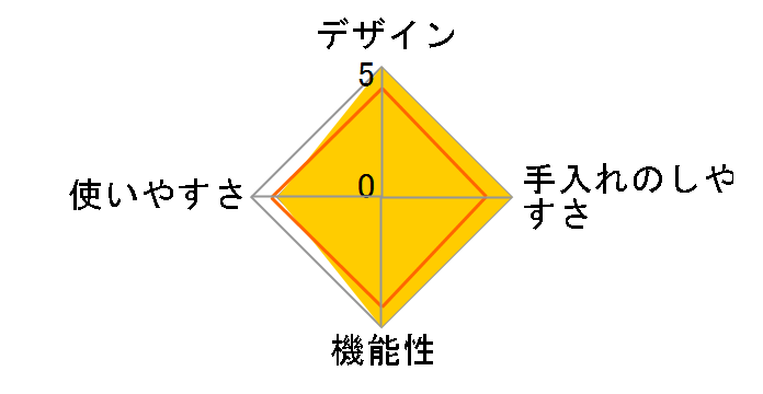 Perfect Plus ���͓� 3.0L 018WF-2136�̃��[�U�[���r���[