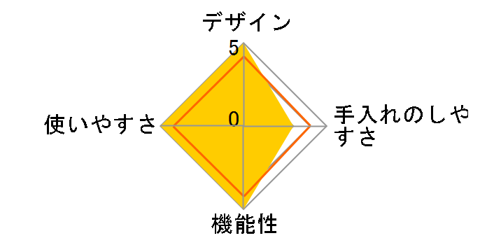 �N���v�\ �N���[�� 6L�̃��[�U�[���r���[