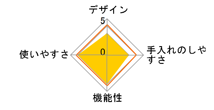 �N���XDX 2.5L DCRN2.5�̃��[�U�[���r���[