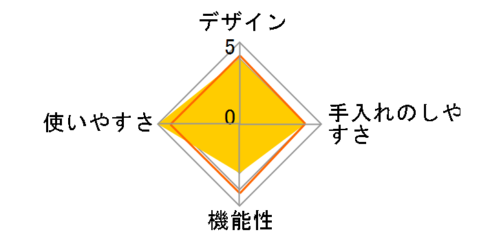 �����g���J���[3.0L DS3.0 PP [�s�[�`�s���N]�̃��[�U�[���r���[