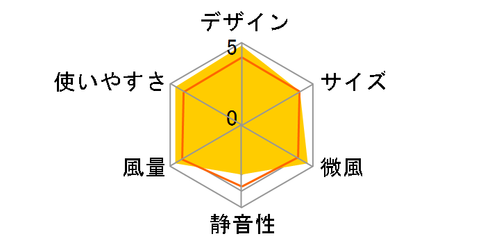 GreenFan Cirq [�z���C�g]�̃��[�U�[���r���[