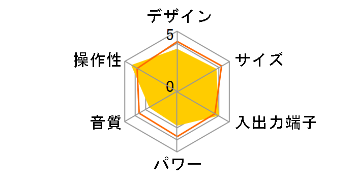 ZS-R100CP�̃��[�U�[���r���[