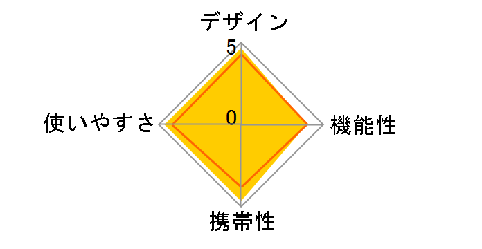 �f���X �V���o�[�\�t�g�N�[���[ 15L M-1851�̃��[�U�[���r���[