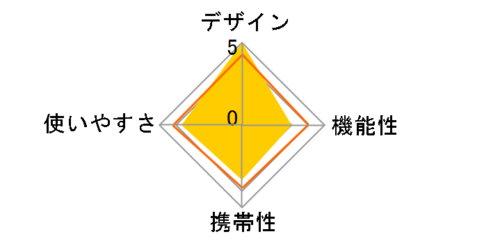 54QT �X�`�[���x���g �N�[���[ 6154B703 [���b�h]�̃��[�U�[���r���[