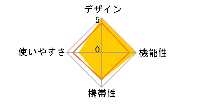 �n�C�p�[�X�_���N�[���[M 81670070�̃��[�U�[���r���[