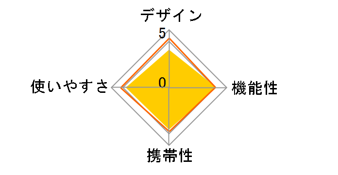 �n�C�p�[�X�_���N�[���[XL 81670090�̃��[�U�[���r���[