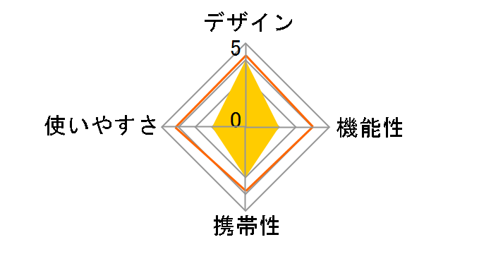 �A�N�V�����N�[���[25 81448033 [�z���C�g]�̃��[�U�[���r���[