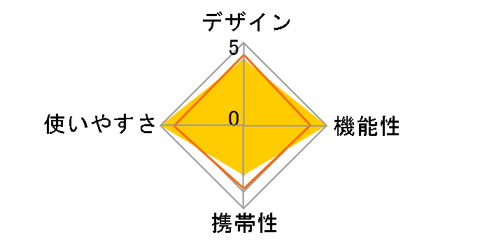 �A�N�V�����N�[���[50 81448011 [�O���[]�̃��[�U�[���r���[