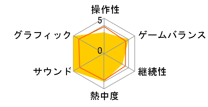 WHITE ALBUM -�Ԃ���~�̑z���o- [AQUAPRICE2800]�̃��[�U�[���r���[