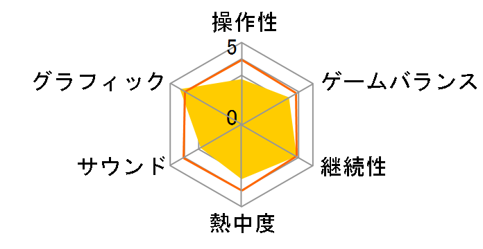 G1�O�����v�� [3DS]�̃��[�U�[���r���[