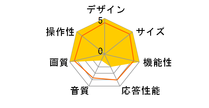 BTV-1020K [10�C���` �u���b�N]�̃��[�U�[���r���[