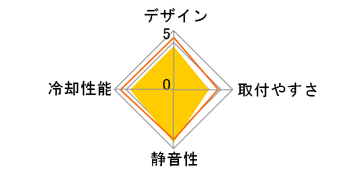 Contac21 CLP0600�̃��[�U�[���r���[