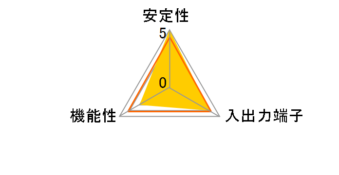 LPM-USB3 [USB3.0]�̃��[�U�[���r���[