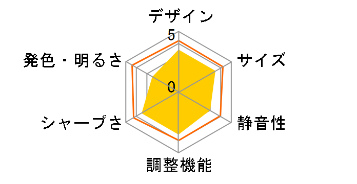 MW712 [�p�[���z���C�g]�̃��[�U�[���r���[