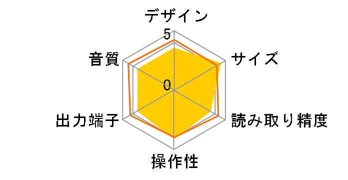 T-3CD-BR [�u���E��]�̃��[�U�[���r���[