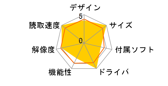 KS-H mini RD [���b�h]�̃��[�U�[���r���[