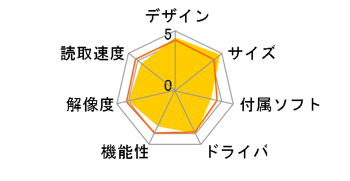 imageFORMULA DR-P215�̃��[�U�[���r���[