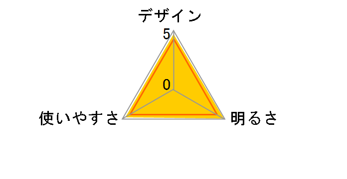 �����}���g�������^�� 286A740J�̃��[�U�[���r���[