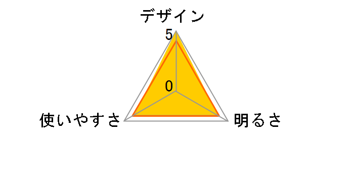 �X�[�p�[�t�@�C�A X�L���[�u SF-153X3�̃��[�U�[���r���[