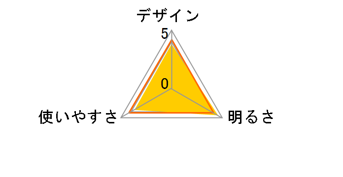 �X�[�p�[�t�@�C�A X�L���[�u SF-755X3�̃��[�U�[���r���[