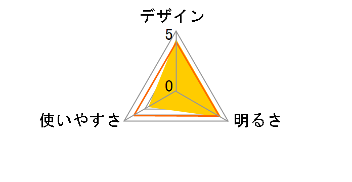 �w�b�h�E�H�[�Y HW-833XE�̃��[�U�[���r���[