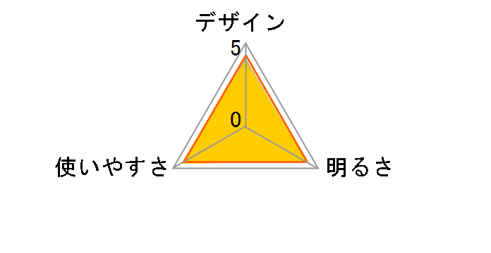 �G�N�X�v���[���[ �v���t�F�b�V���i�� EX-777XP�̃��[�U�[���r���[