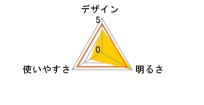 �X�[�p�[�t�@�C�AX �v���~�A�� SF-705XP�̃��[�U�[���r���[