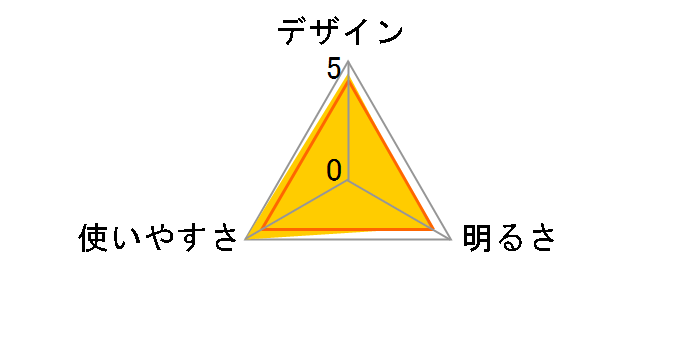 E1L �A�E�g�h�A�[�Y�}�� E1L-HA-WH [�n�[�h�A�i�_�C�Y�h]�̃��[�U�[���r���[