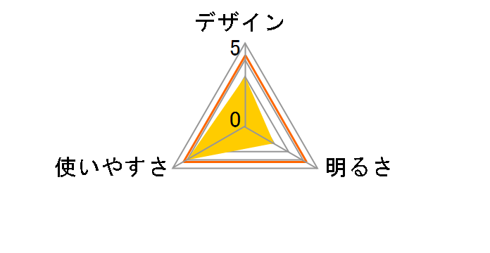 ���C�h�p���[LED�}�C�N�������^�� BF-444P�̃��[�U�[���r���[