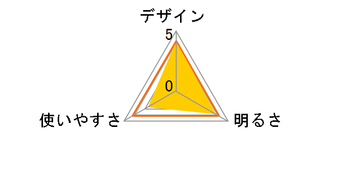 �G�{���^�t��LED���C�g BF-158BK-W�̃��[�U�[���r���[