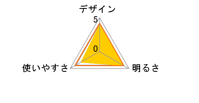 �n���Q�����̓��C�g BF-BS10A�̃��[�U�[���r���[