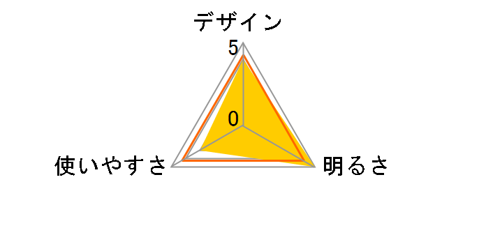 �t�H�[���f�B���O�����^�� ST-213�̃��[�U�[���r���[